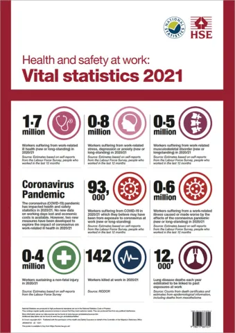 Health and safety at work: vital statistics 2021 (A3 poster)