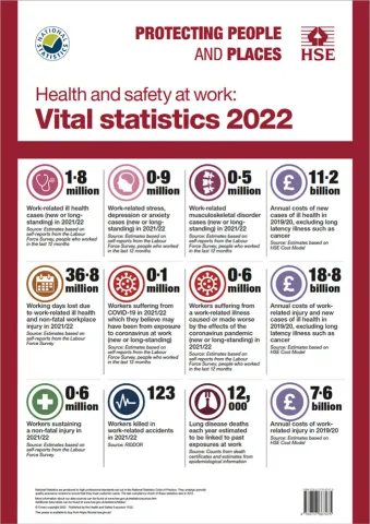 Health and safety at work: vital statistics 2022 (A3 poster)