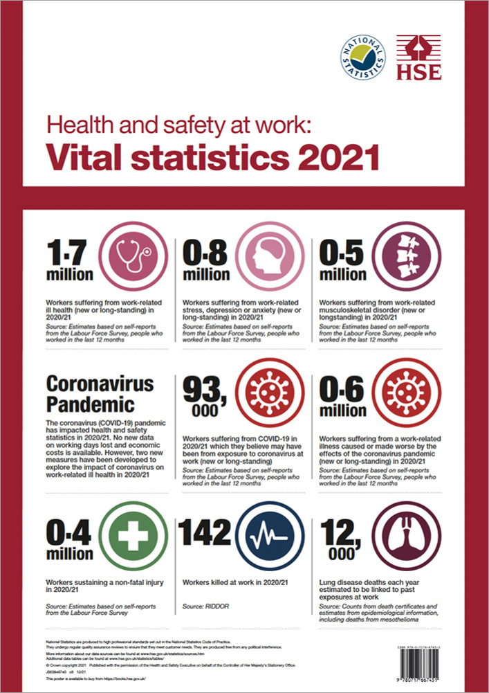 Health and safety at work: vital statistics 2021 (A3 poster)
